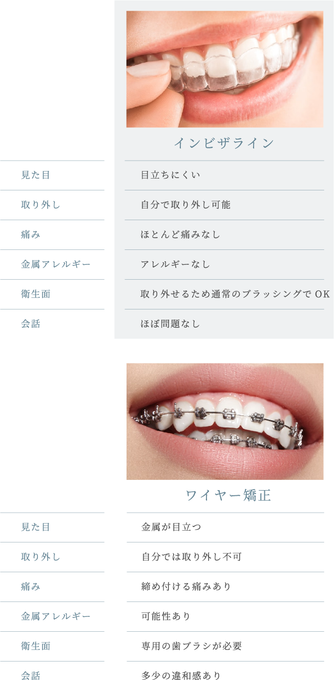 ワイヤー矯正との違い